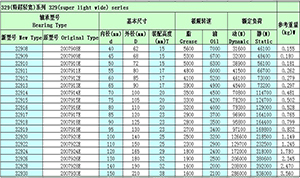 The 329 series cone bearing model parameters